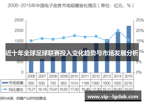 近十年全球足球联赛投入变化趋势与市场发展分析