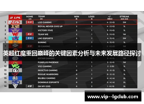英超红魔重回巅峰的关键因素分析与未来发展路径探讨 英超红魔重回巅峰的关键因素分析与未来发展路径探讨