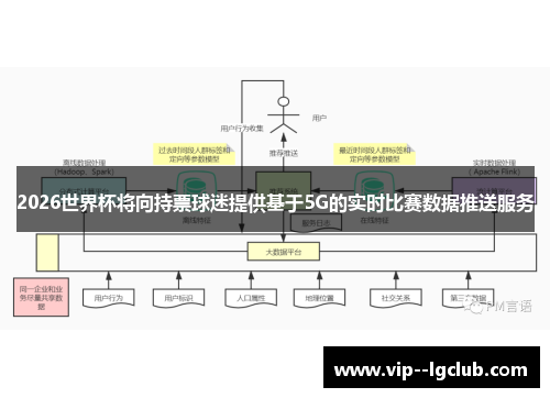2026世界杯将向持票球迷提供基于5G的实时比赛数据推送服务
