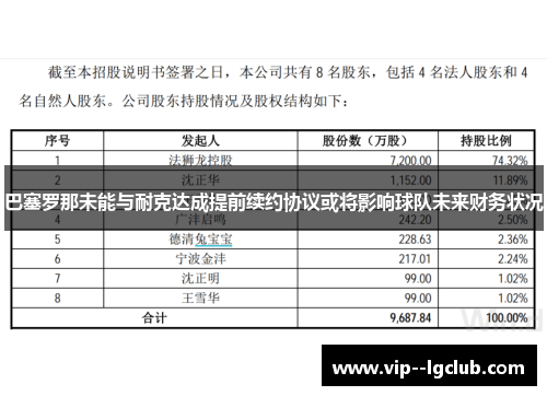 巴塞罗那未能与耐克达成提前续约协议或将影响球队未来财务状况