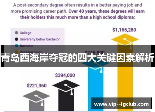 青岛西海岸夺冠的四大关键因素解析