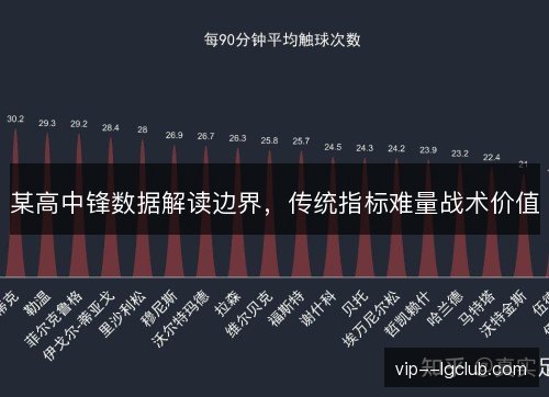 某高中锋数据解读边界,传统指标难量战术价值 某高中锋数据解读边界,传统指标难量战术价值